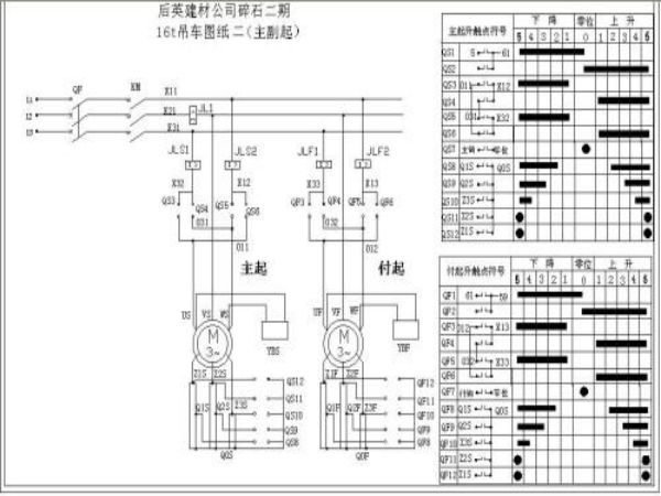 杭州市吊车公司_吊车出租公司重点介绍是什么?
